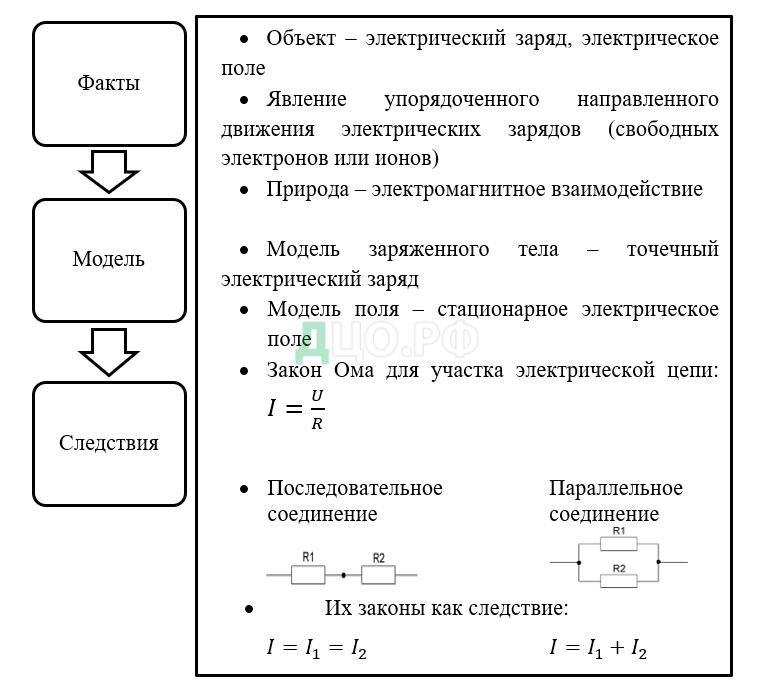 Дипломная работа: Дидактические возможности отдельных методов обучения на уроках литературы в старших классах